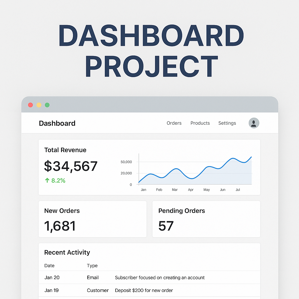 Demo Dashboard